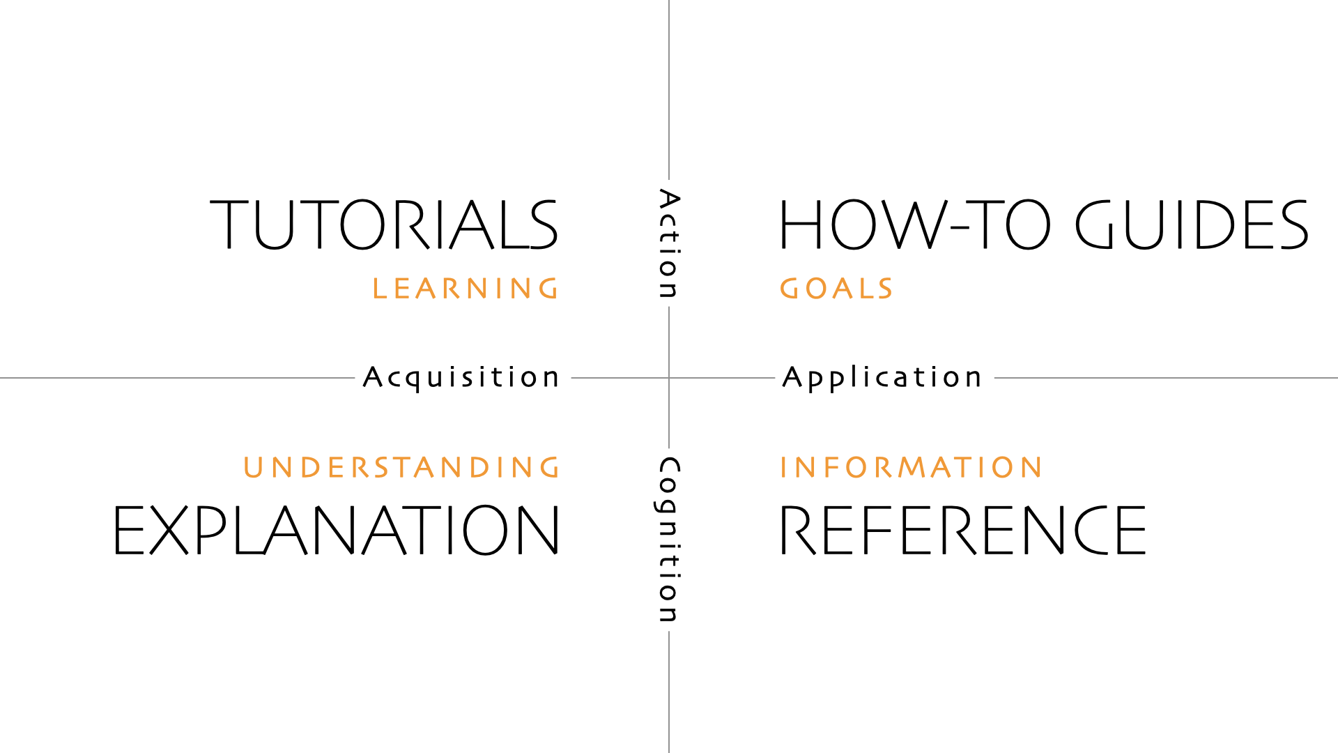 The territory of craft as a two-dimensional map