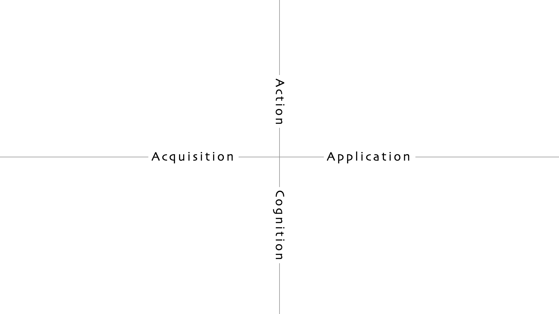 The territory of craft as a two-dimensional map